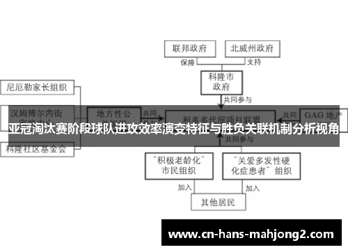 亚冠淘汰赛阶段球队进攻效率演变特征与胜负关联机制分析视角