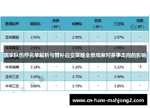 国家队伤停名单解析与替补应变策略全景观察对赛事走向的影响